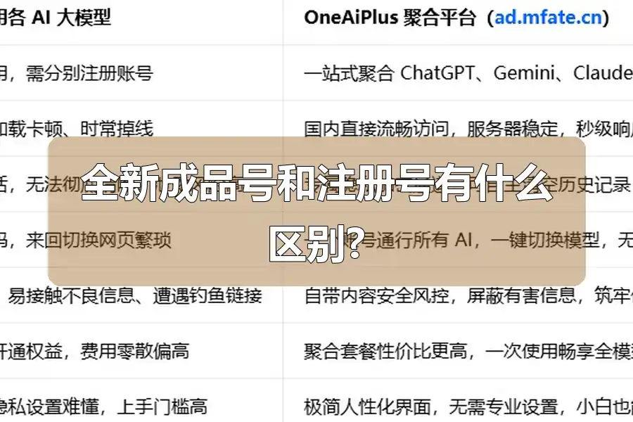 全新成品号和注册号有什么区别?